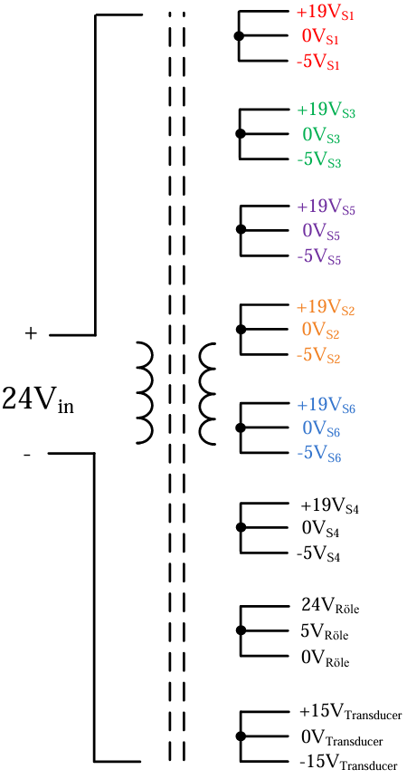 3 Faz İnverterler İçin Besleme Kartı